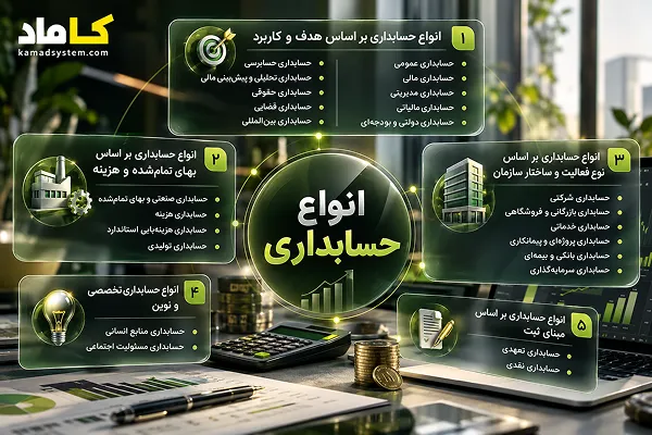 انواع حسابداری؛ راهنمای کامل انواع خدمات حسابداری و کاربرد هر کدام