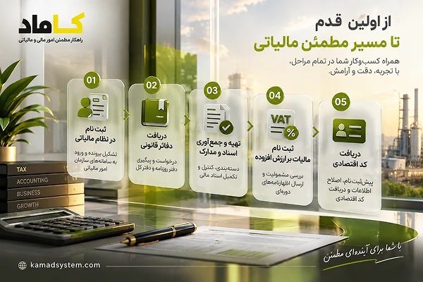 انواع خدمات مالیاتی کاماد سیستم