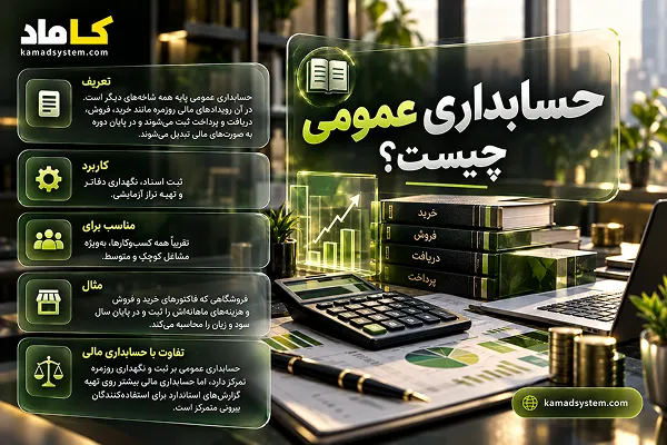 حسابداری عمومی
