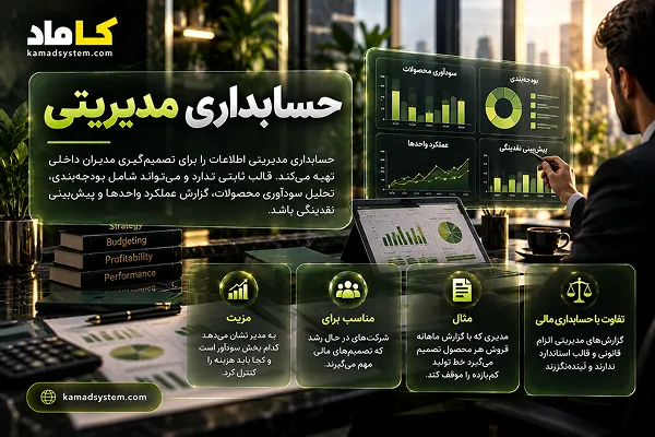 حسابداری مدیریتی