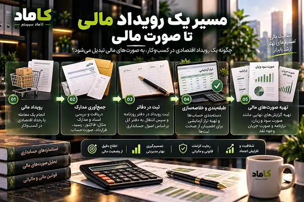 مراحل حسابداری مالی از ثبت سند تا تهیه صورت‌های مالی