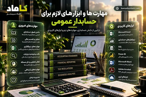 اینفوگرافیک مهارت‌ها و ابزارهای لازم برای حسابدار عمومی شامل اصول حسابداری، تحلیل مالی، دقت در ثبت اسناد، نرم‌افزارهای حسابداری، اکسل، Power BI و مهارت‌های ارتباطی در کاماد.