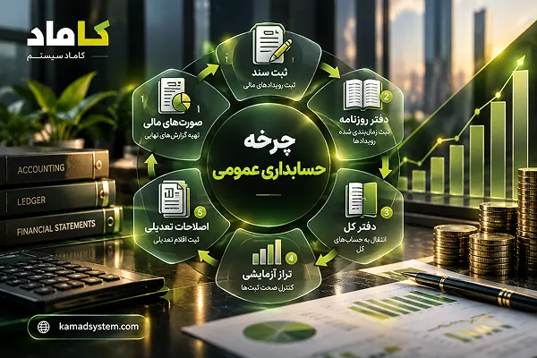 چرخه حسابداری عمومی چیست؟