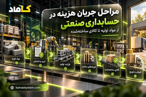 مراحل جریان هزینه در حسابداری صنعتی از مواد اولیه تا کالای ساخته‌شده