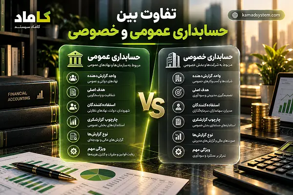 اینفوگرافیک تفاوت حسابداری عمومی و خصوصی از نظر اهداف، واحدهای گزارش‌دهنده، استانداردهای حسابداری، استفاده‌کنندگان اطلاعات مالی و انواع گزارش‌های مالی در کاماد.