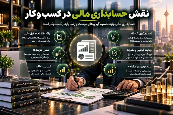 نقش حسابداری مالی در کسب‌وکار