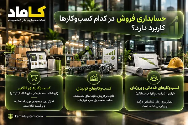 حسابداری فروش در کدام کسب‌وکارها کاربرد دارد؟