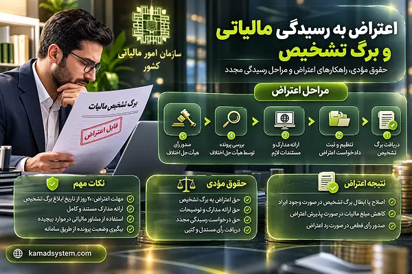 نحوه ی اعتراض به رسیدگی مالیاتی و برگ تشخیص