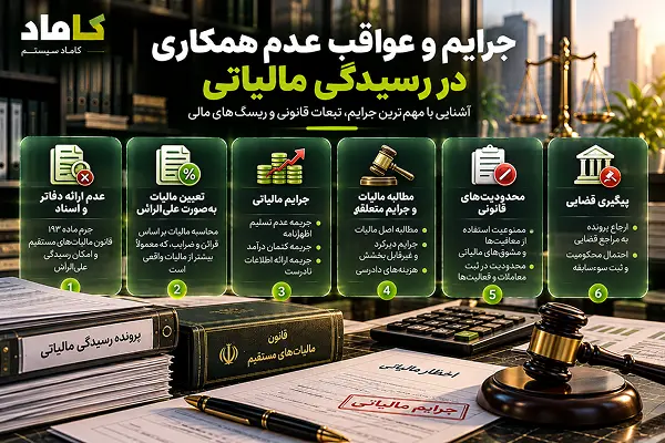 جرایم و عواقب عدم همکاری در رسیدگی مالیاتی