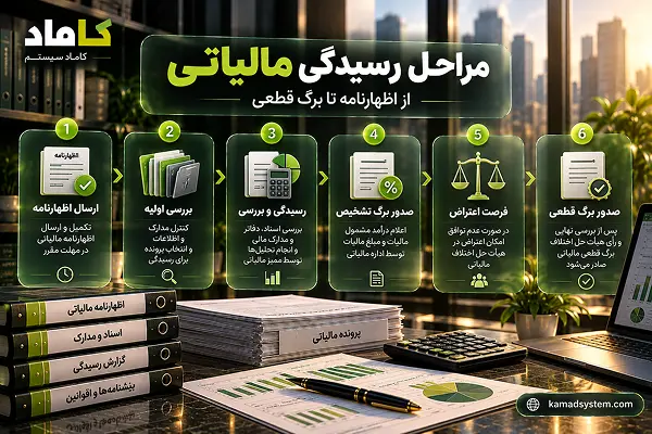 مراحل رسیدگی مالیاتی از اظهارنامه تا برگ قطعی
