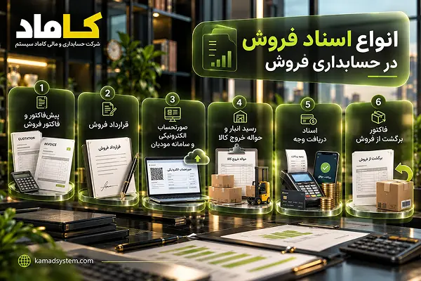 انواع اسناد فروش در حسابداری فروش